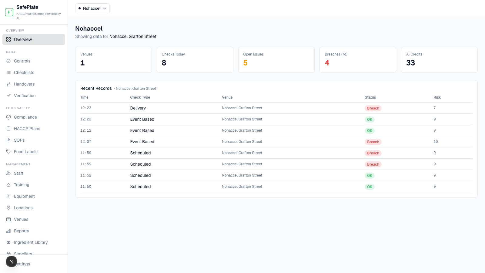 SafePlate web dashboard